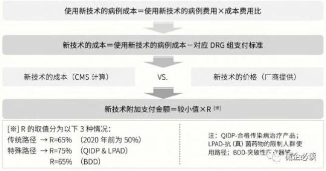 据实支付的意思