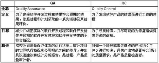 qa和qc的区别谁在实验室