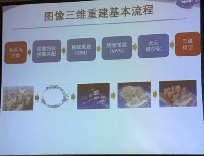 三维构建是什么