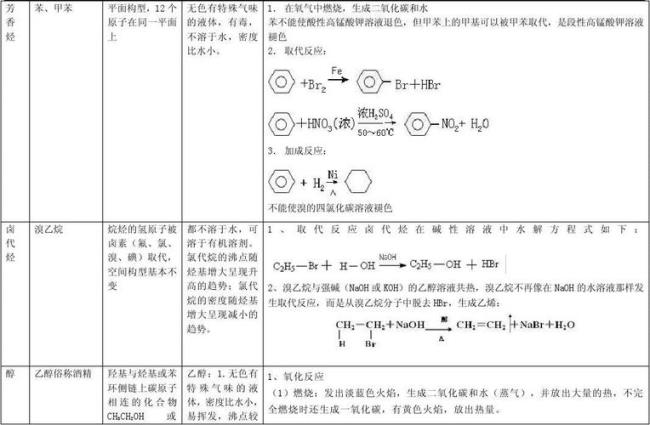 酮的官能团读什么