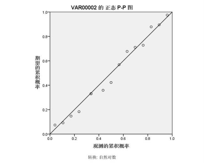 spss正态分布有什么用