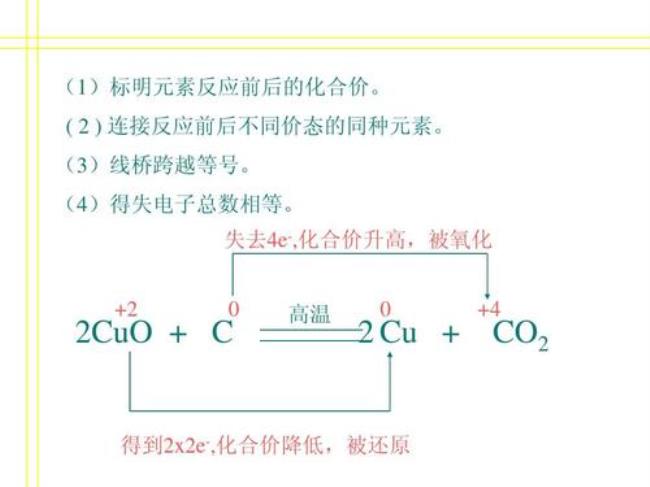 co还原氧化铁是什么反应类型