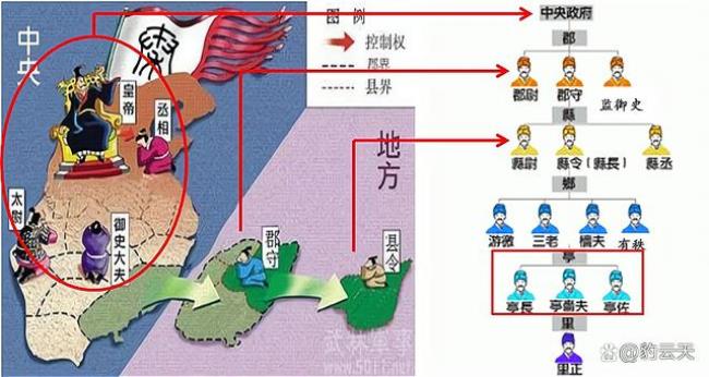 秦汉仕进制度全文