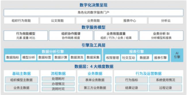 数字化过程主要包括