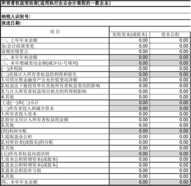 所有者权益应该怎么核算