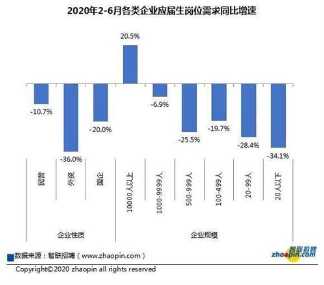 成都就业地域分析