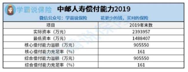 中邮保险公司正式员工待遇