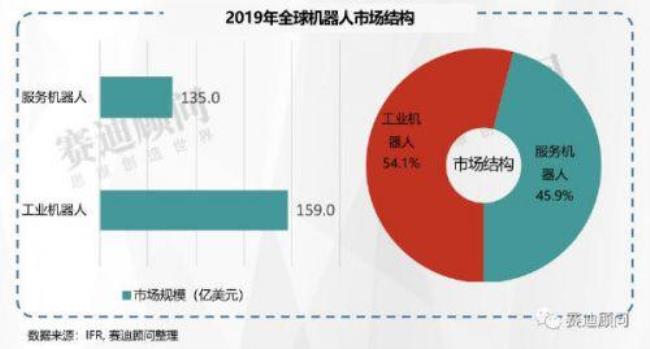 现在市场什么需求大