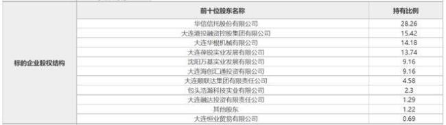 上市公司股东可托管几家券商