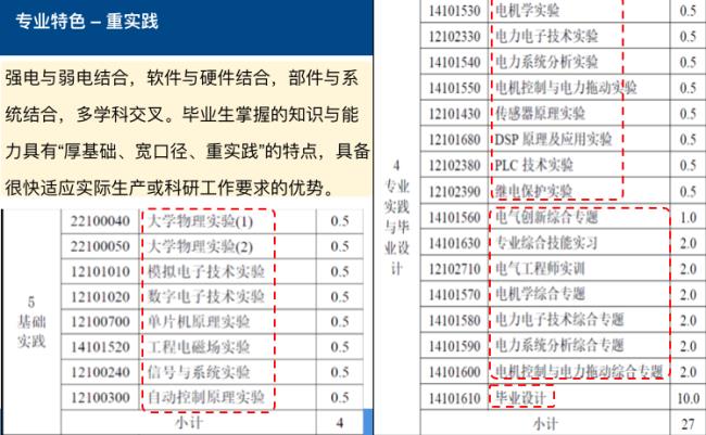 为什么学电气工程就业面很窄