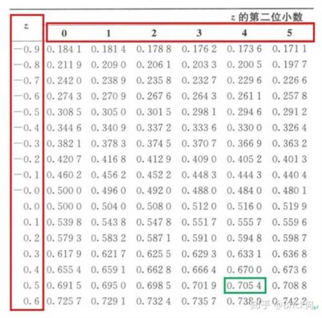 正态分布样本均值的方差公式