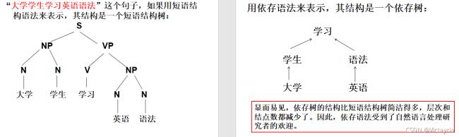 人类语言上最早出现的语法类别