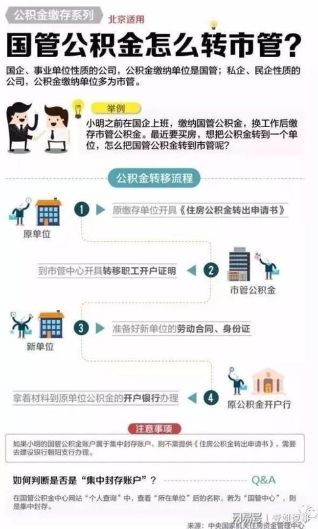 集中封存的公积金怎么取出来