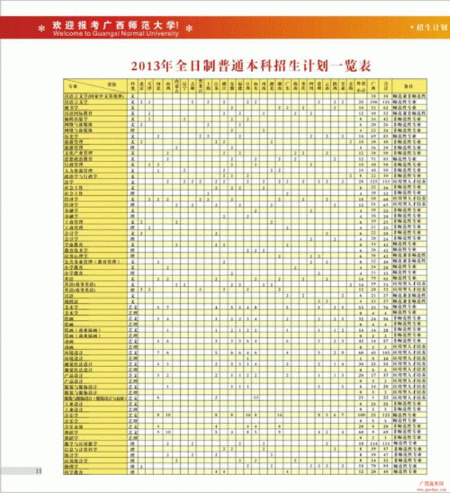 宁德师范学院考上多少研究生