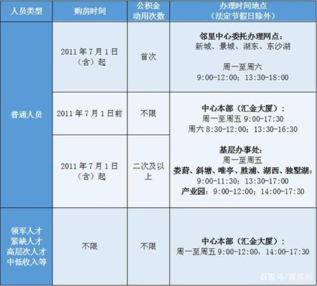 苏州公积金提取方法