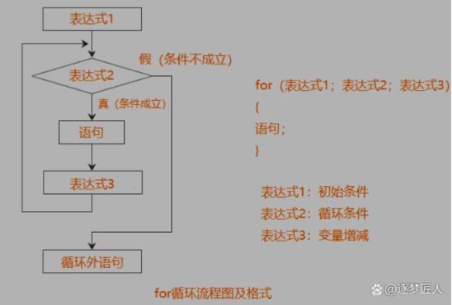 c语言的for循环嵌套怎么执行的