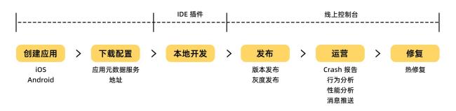 mpa网络语什么意思