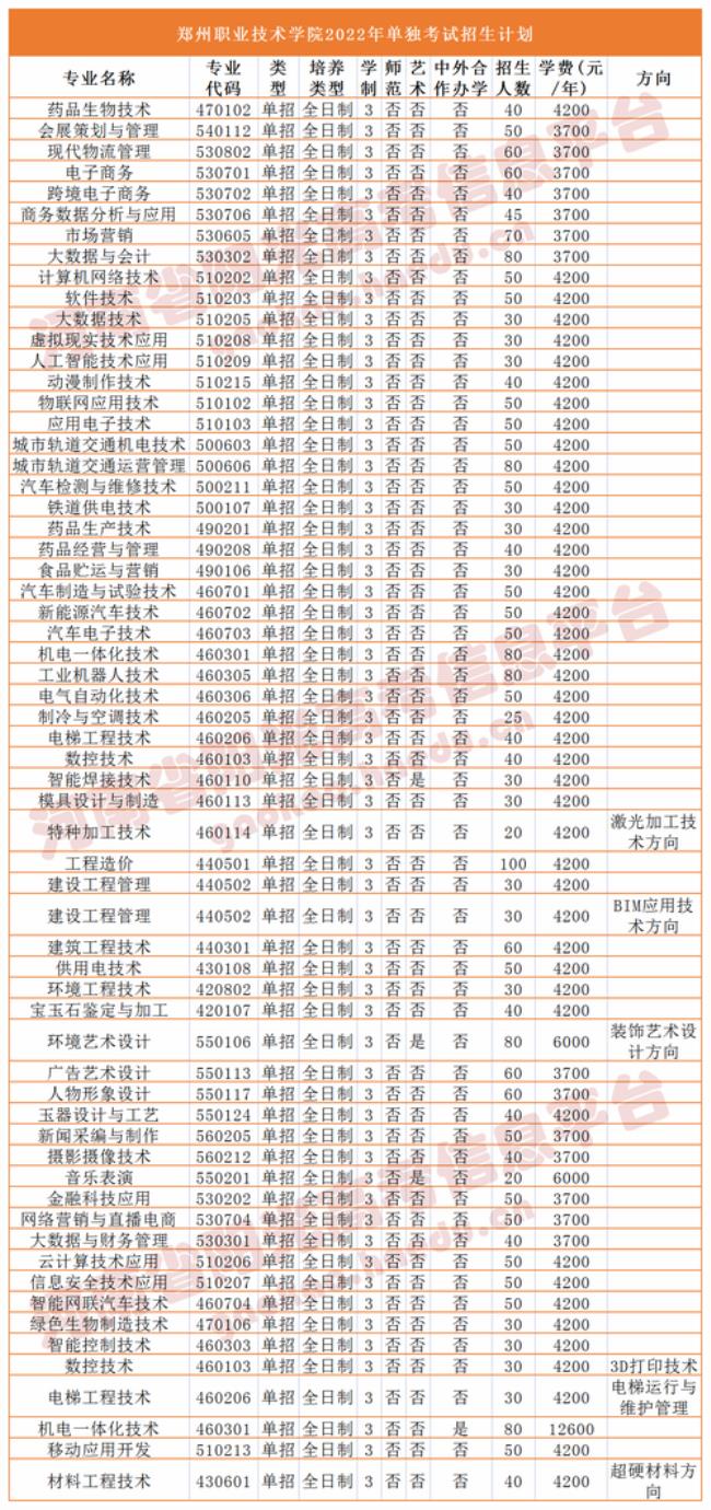 2022年河南单招学校有哪些