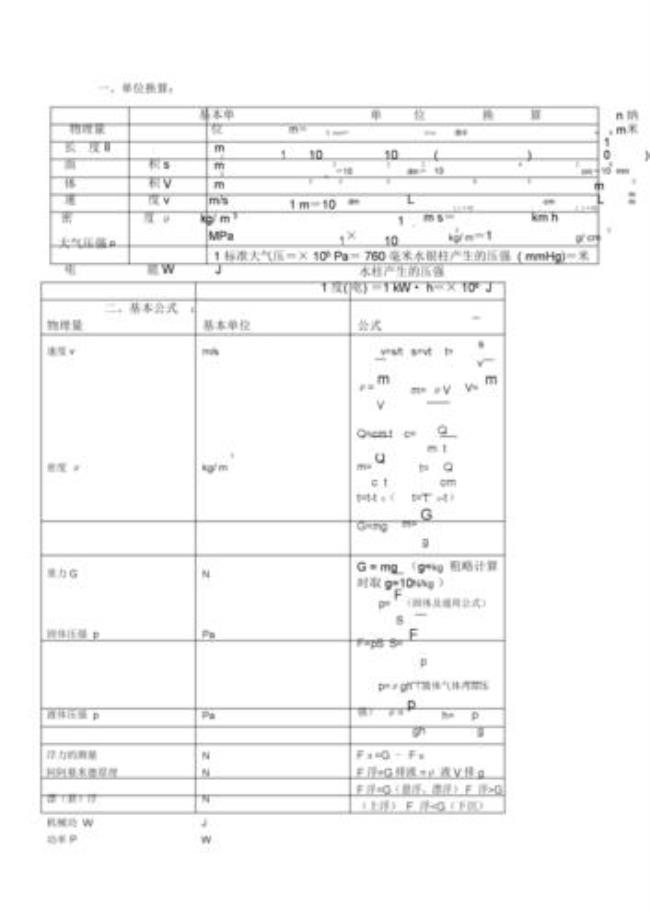 物理中库的单位是什么如何计算