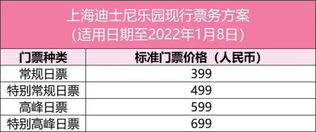 上海迪士尼2022年8月人多吗