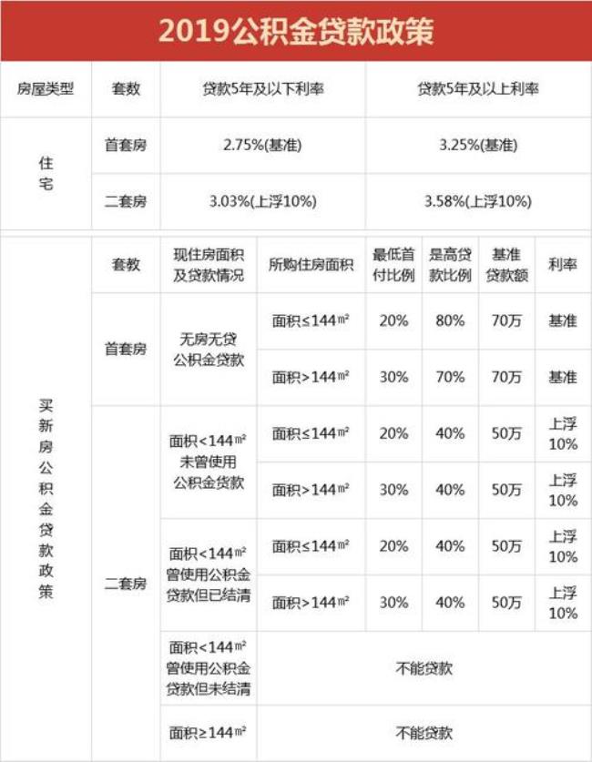 武汉的公积金要交多久才能贷款