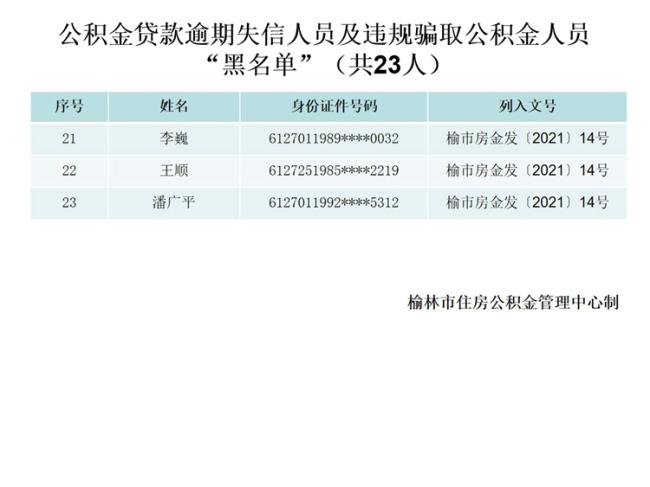 人员违规公积金怎么处理