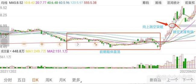 股票第三个跳空缺口叫什么