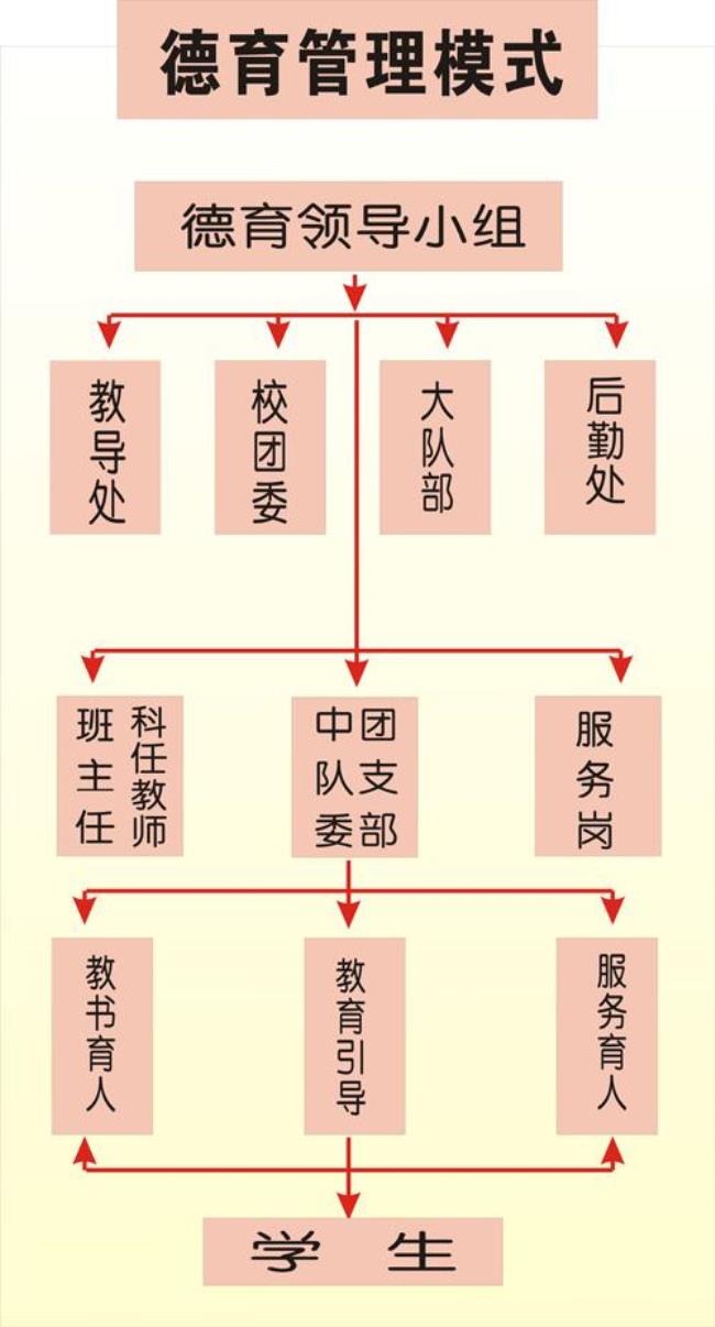 德育有什么社会属性