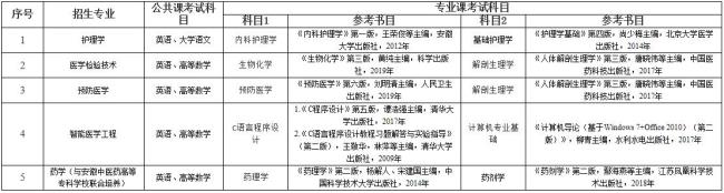 皖南医学院检验专业是几本