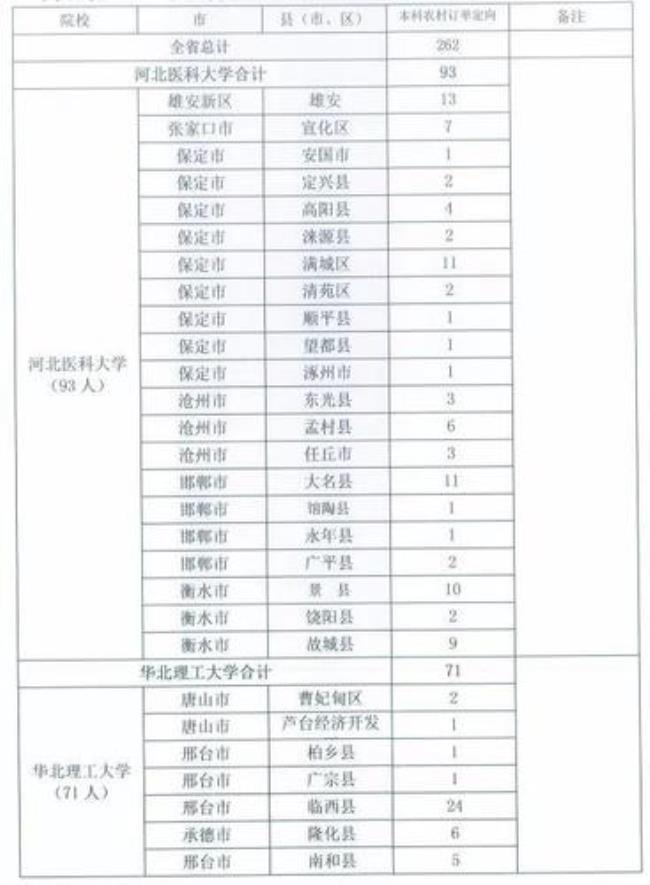 河北农村考上大学有补贴吗