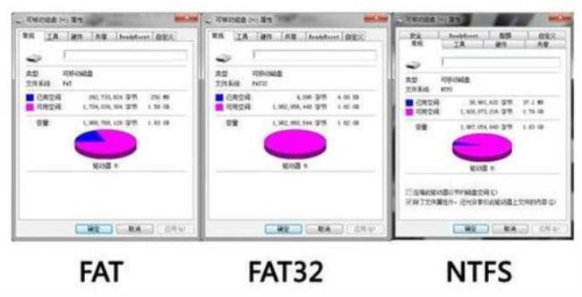 内存卡文件系统fat32好还是exfat好