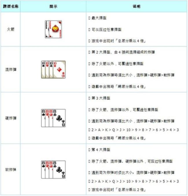 斗地主连对能带牌吗