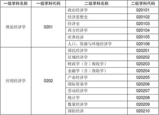 临床学科分类目录