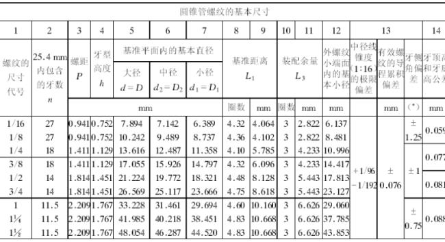 螺纹直径和螺距的意思是什么