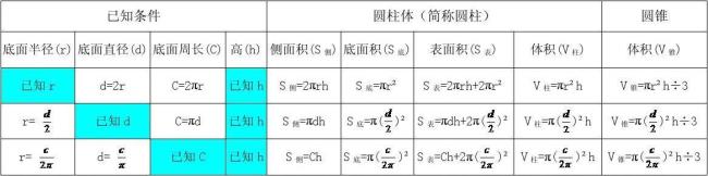 圆锥表面积的计算公式