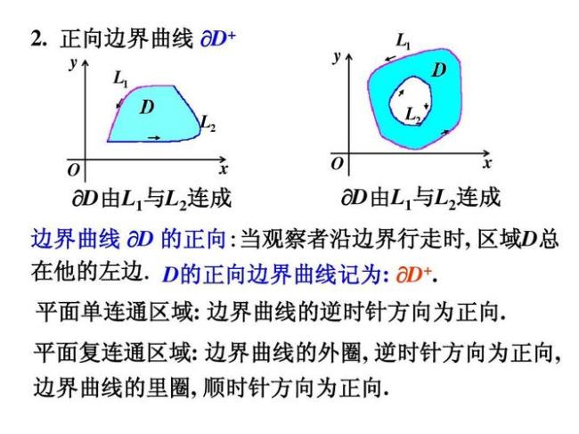 格林公式数学史