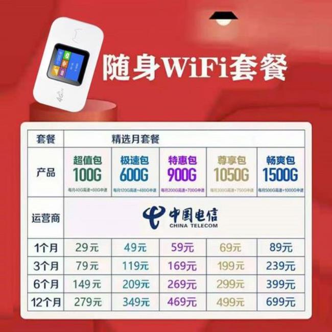 随身wifi是怎么收费的