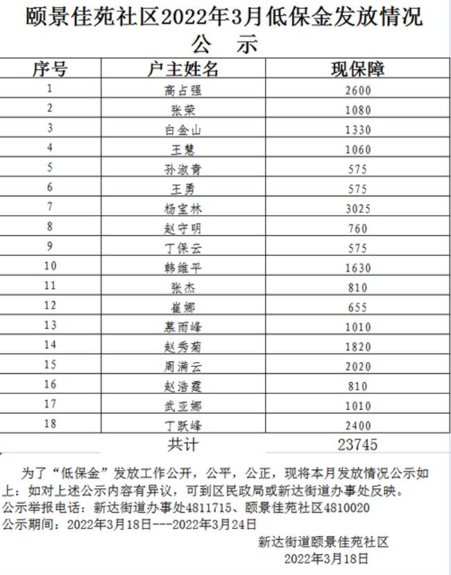 2022年低保审核都要带什么证件