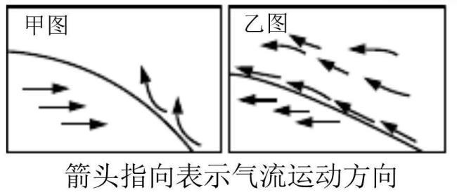 冷锋暖锋的形成实验过程