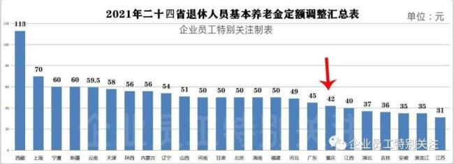 公交车司机工龄20年退休金有多少