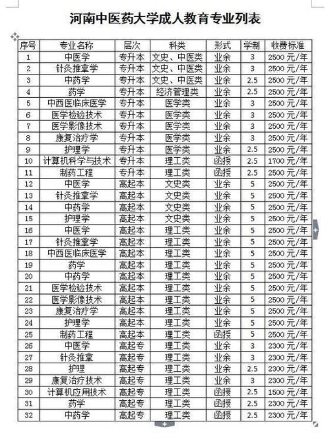 河南中医药大学属于什么学历