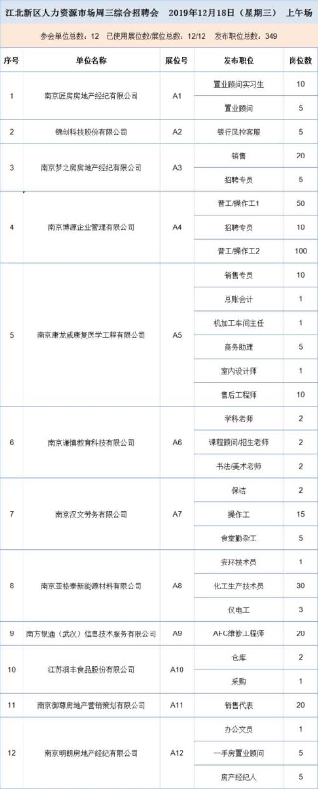 南京招聘会地点时间表