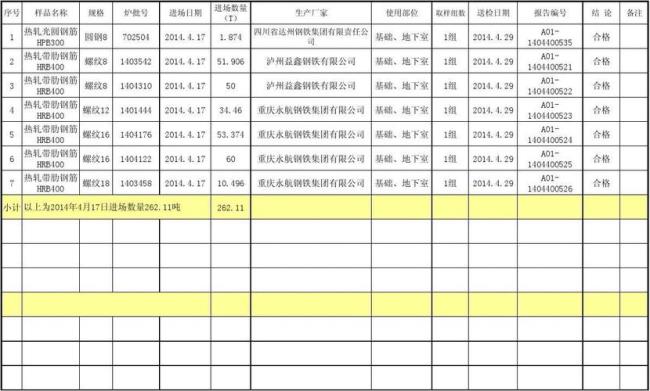 材料使用台账什么意思