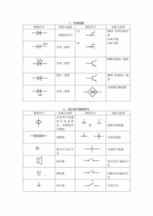 电路三个基本元件的符号为