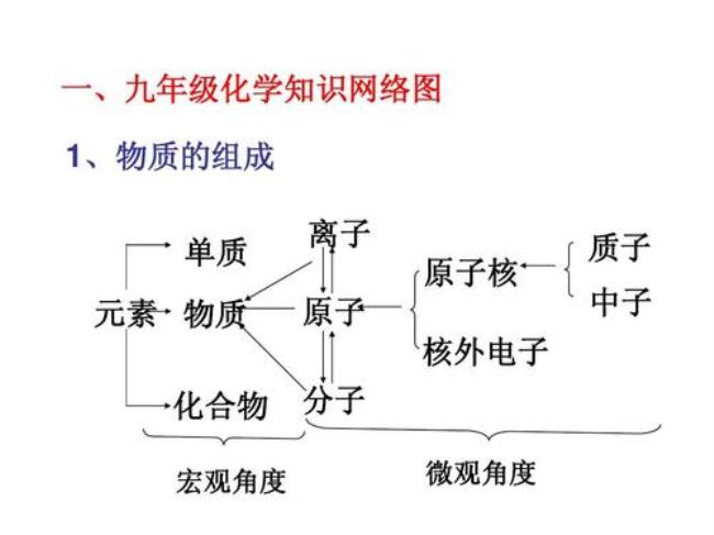 初三化学上册分子的三个性质