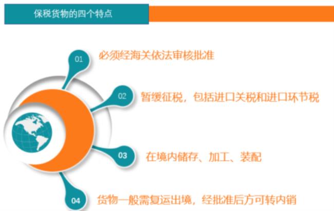 海关特殊监管区域的模式分类