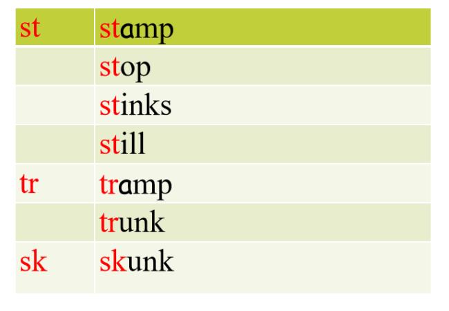 sk在单词中的发音规则