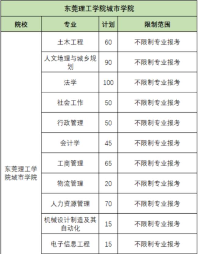 东莞理工学校哪个学院比较好