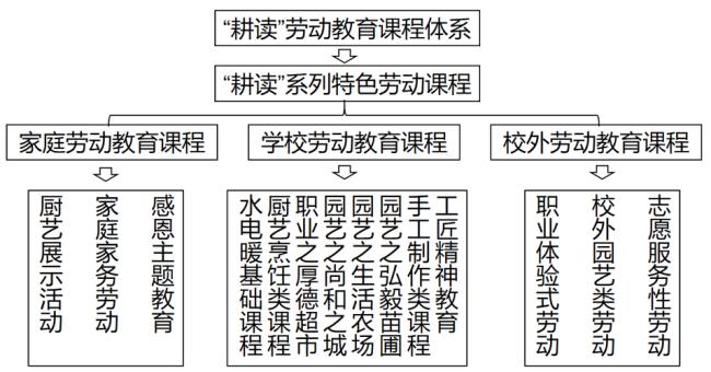 中国劳动教育的特点有哪些