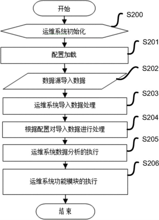 数据敏感分为哪三类